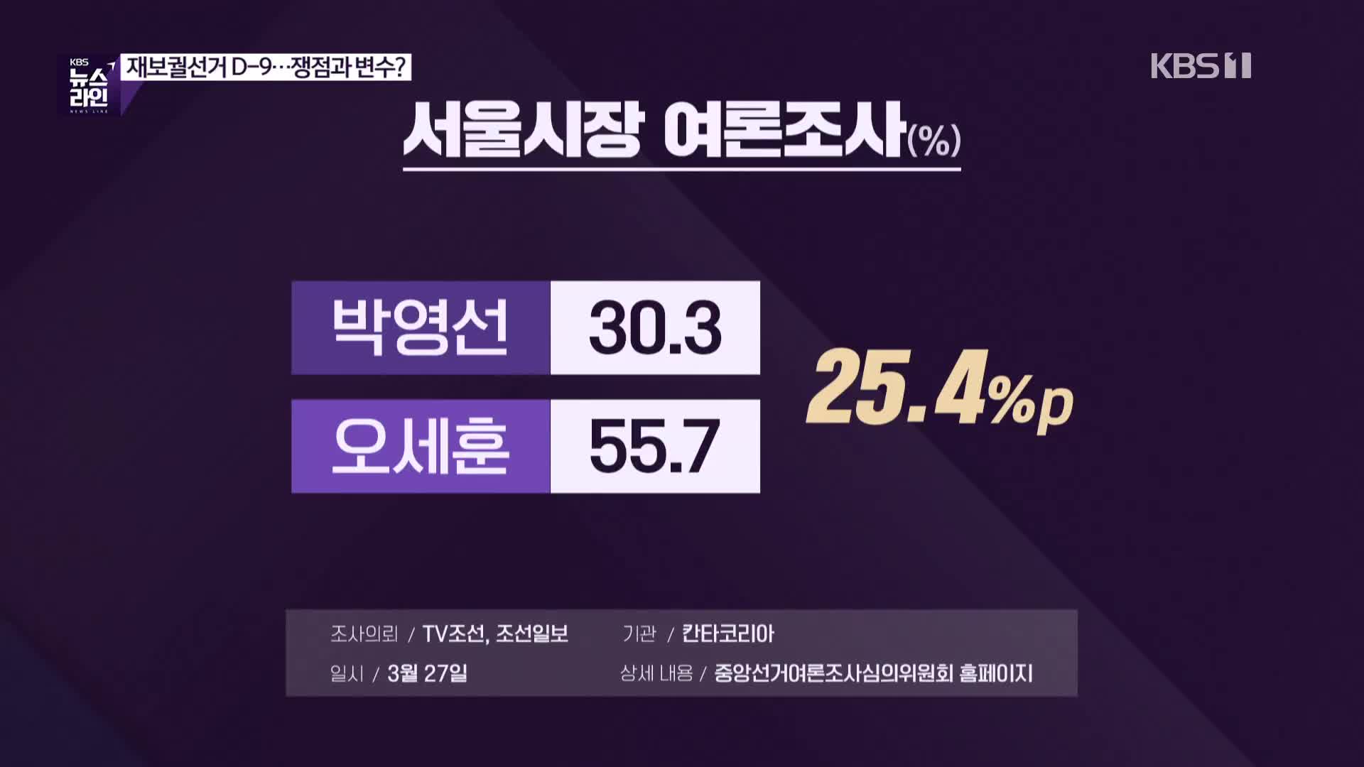 재보궐선거 D-9…쟁점과 변수?