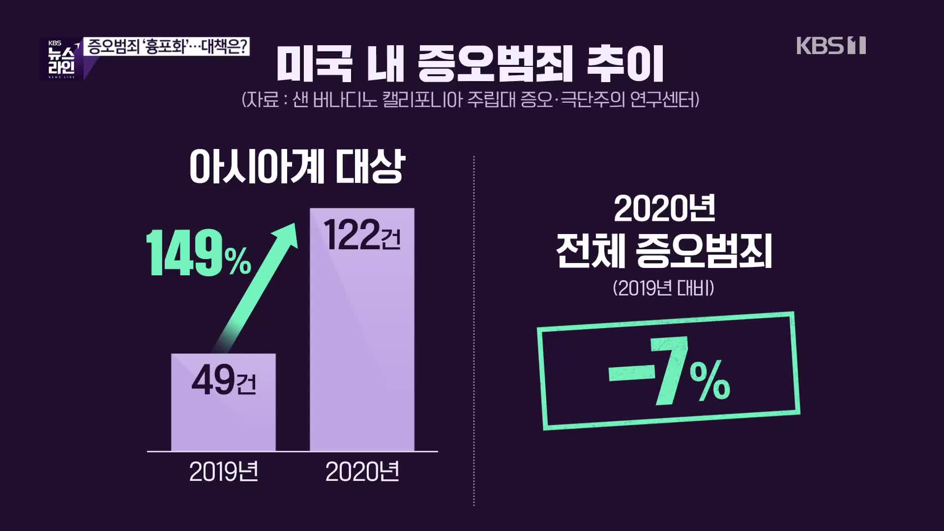 [심층인터뷰] 증오범죄 ‘흉포화’…대책은?