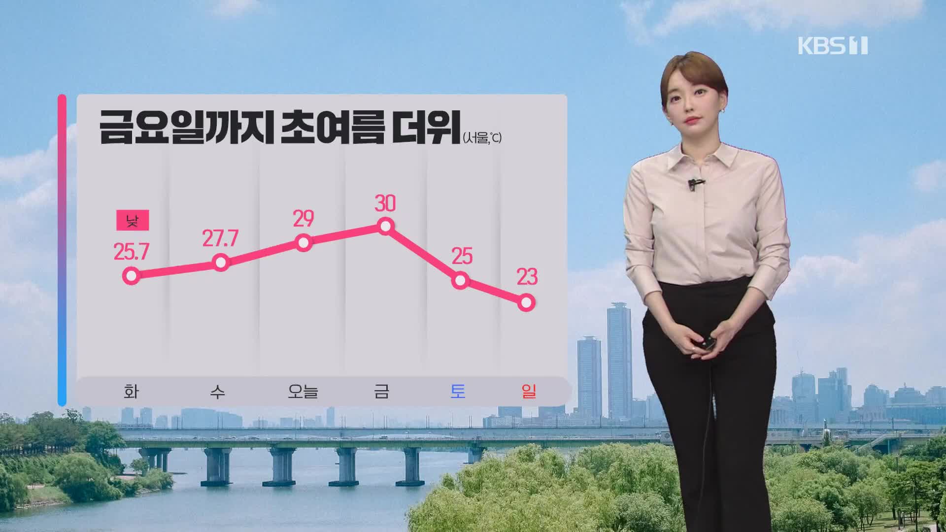 [뉴스라인 날씨] 금요일까지 기온 오름세…오늘 서울 29도, 대전·광주 30도