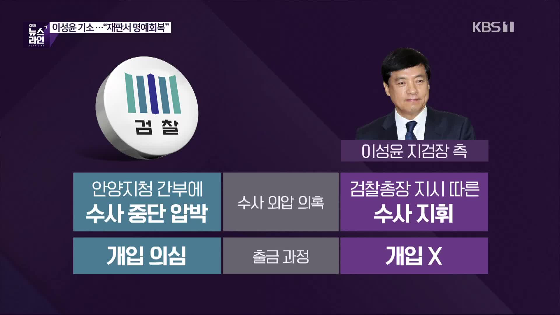 [심층인터뷰] 이성윤 기소…“재판서 명예회복”