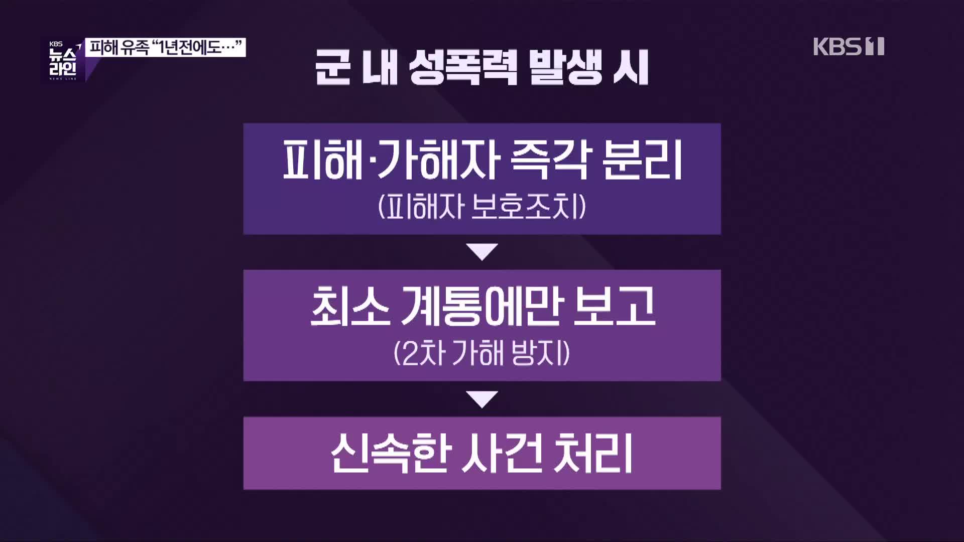 [심층인터뷰] 피해 유족 “1년 전에도…”