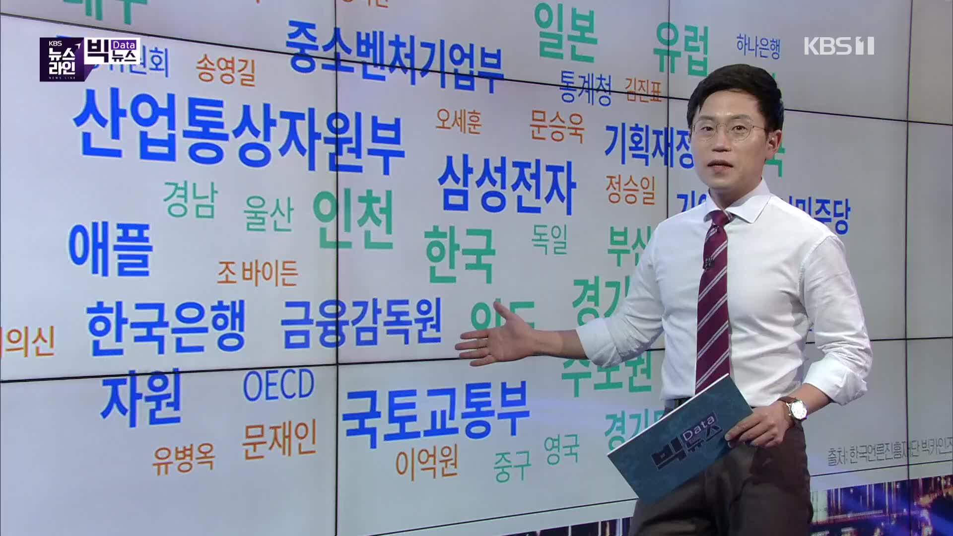 [빅뉴스] 보험사 주담대 급증, 은행권 조이자 제2금융권 대출 풍선효과?… 해운대 해수욕장 조기 개장, 방역 ‘노심초사’