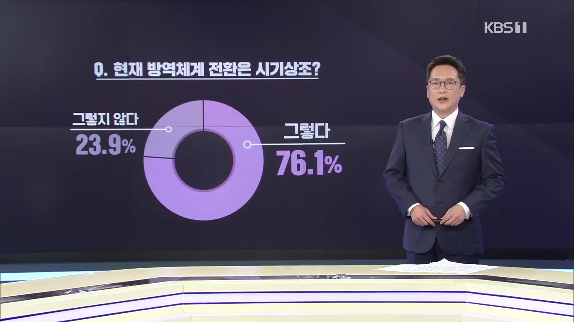 응답 절반 “방역체계 전환 필요”…“76% 아직은 시기상조”