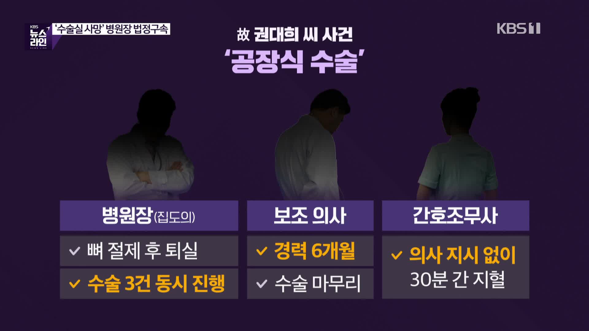 [심층인터뷰] ‘수술실 사망’ 병원장 법정구속