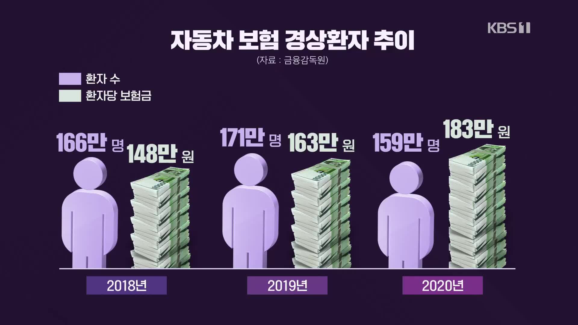 [심층인터뷰] 보험제도 손질…‘꾀병 환자’ 막는다