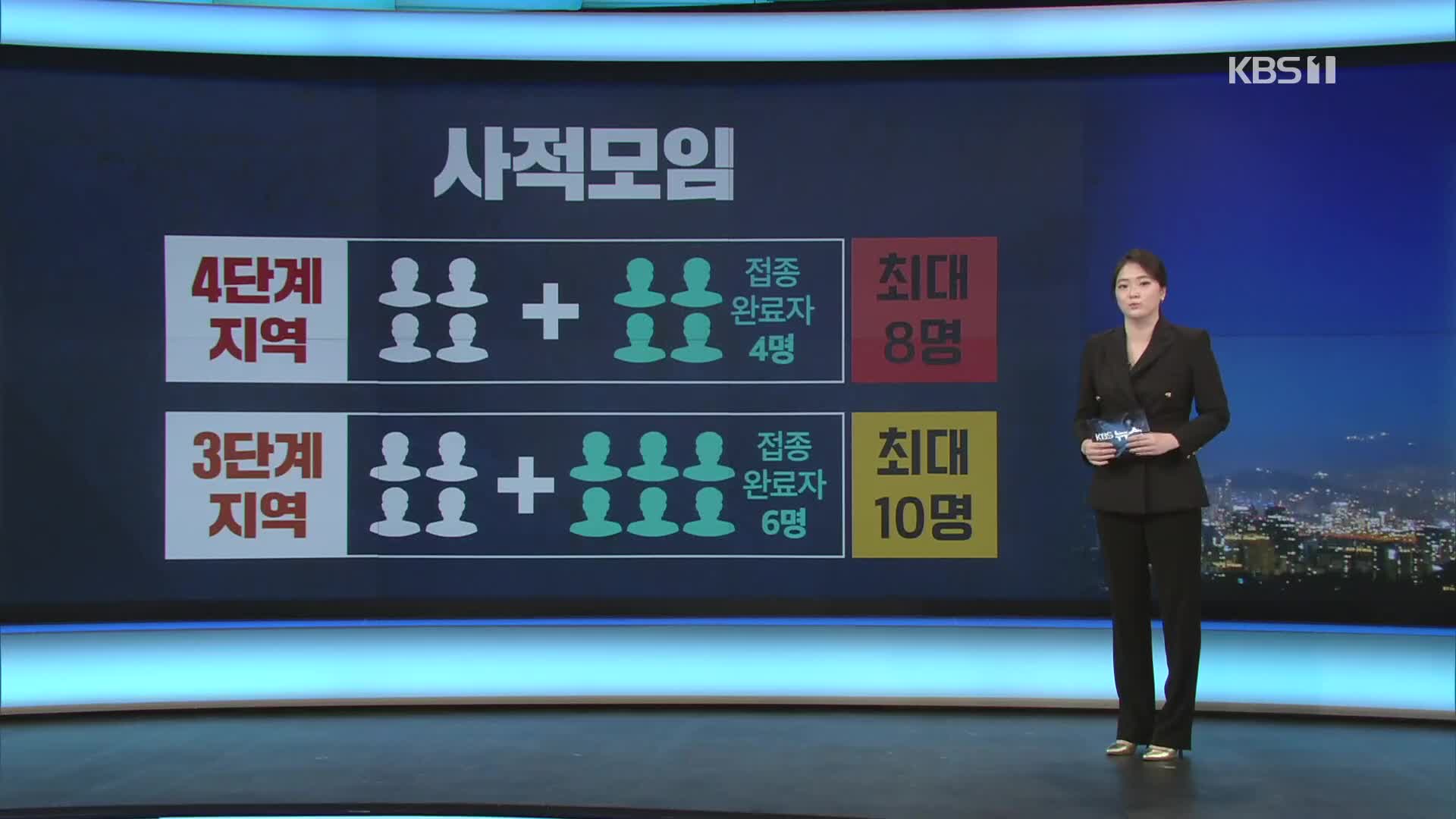 수도권 8명·비수도권 10명 모임 가능…야외스포츠 30%까지 입장
