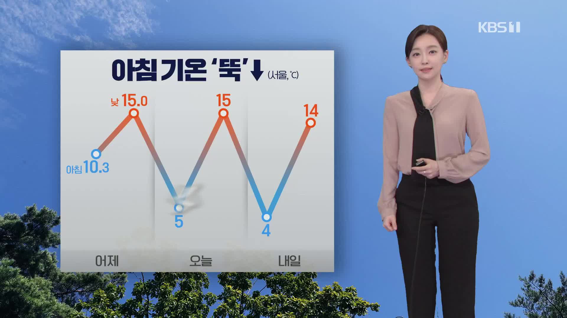 [라인 날씨] 아침 기온 ‘뚝’↓…해안에 강풍