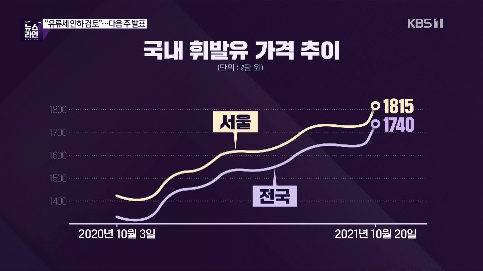 [심층인터뷰] “유류세 인하 검토”…다음 주 발표