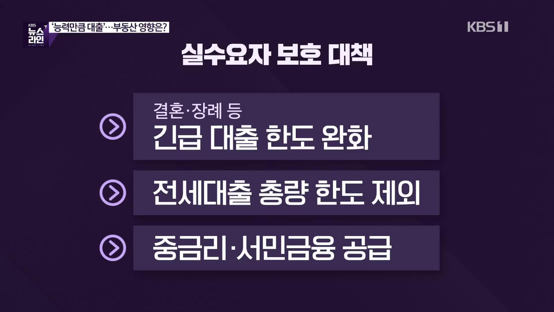 [심층인터뷰] ‘능력만큼 대출’…부동산 영향은?
