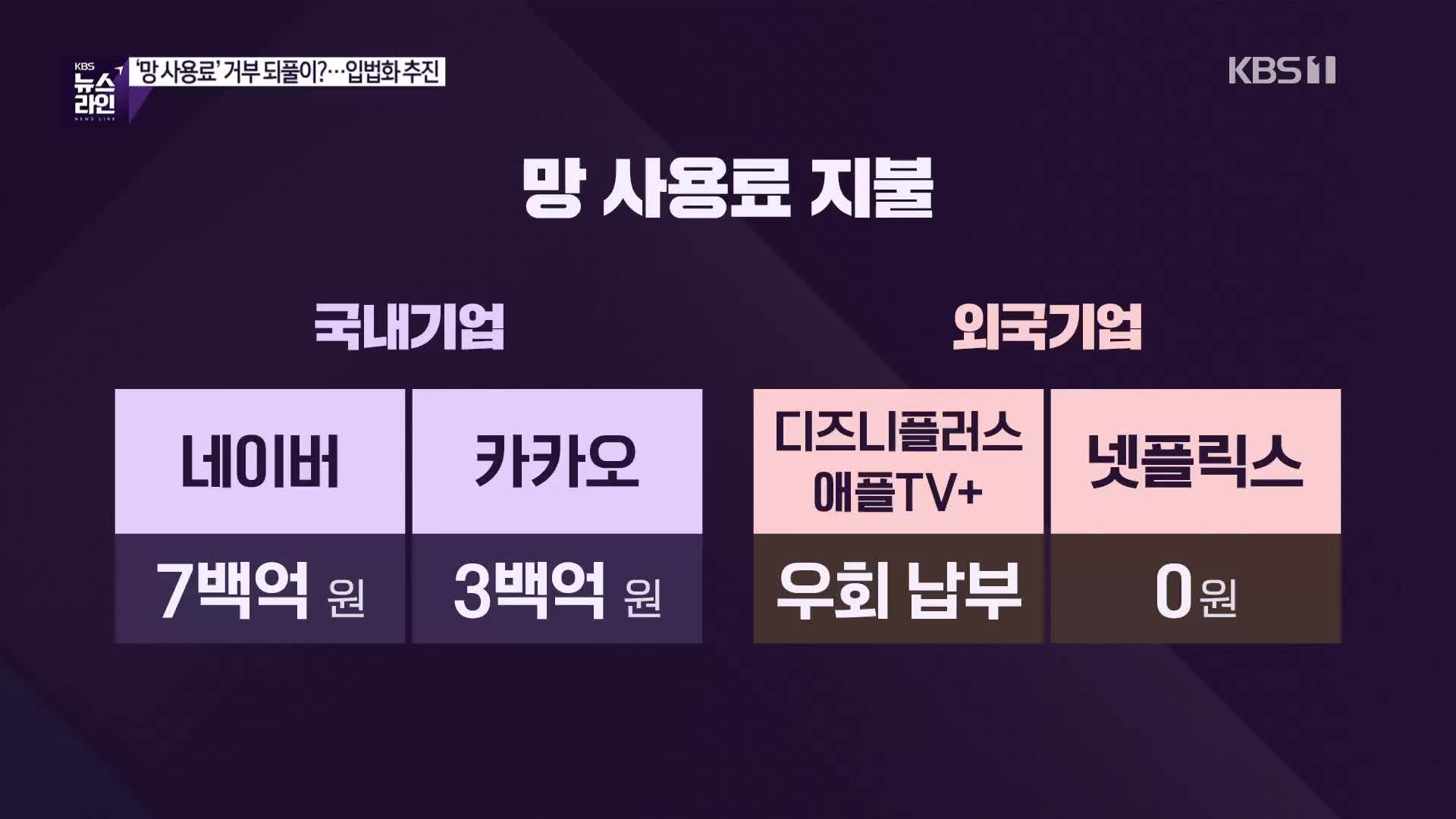 [심층인터뷰] ‘망 사용료’ 거부 되풀이?…입법화 추진