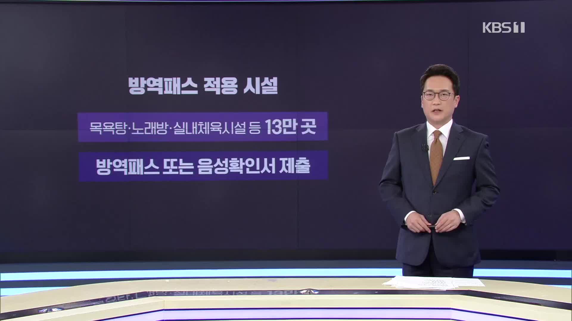 “철회” 시위…방역패스 ‘차별’ vs ‘보호’