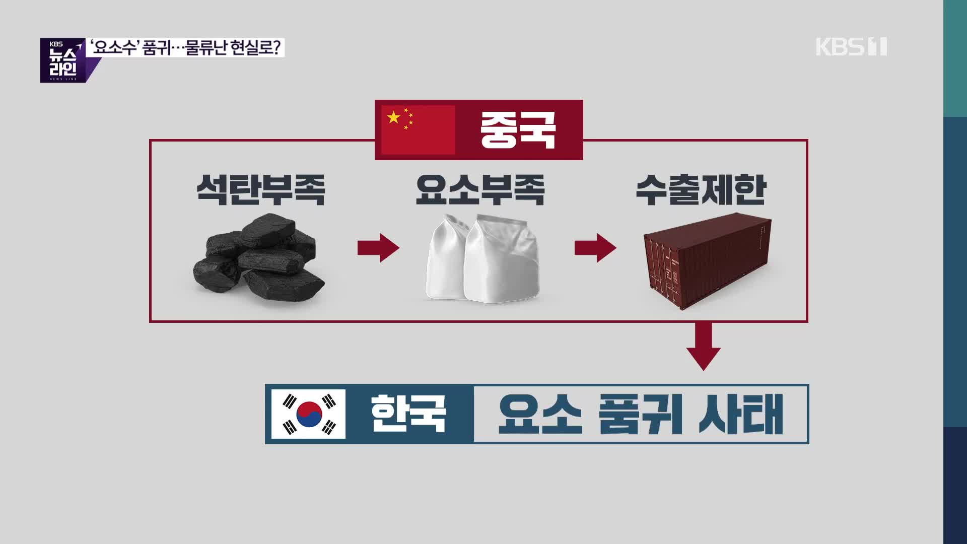 요소수 품귀, 물류난 현실로?…해법은 ?