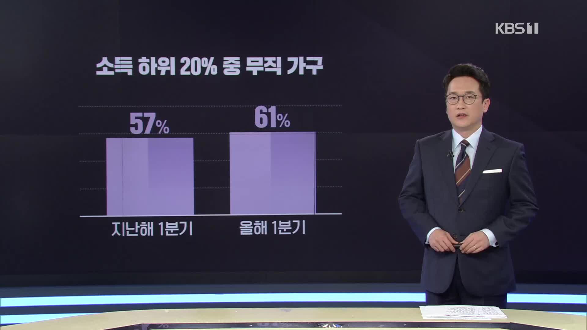 “고용지표 99.9% 회복”…모든 계층 회복?