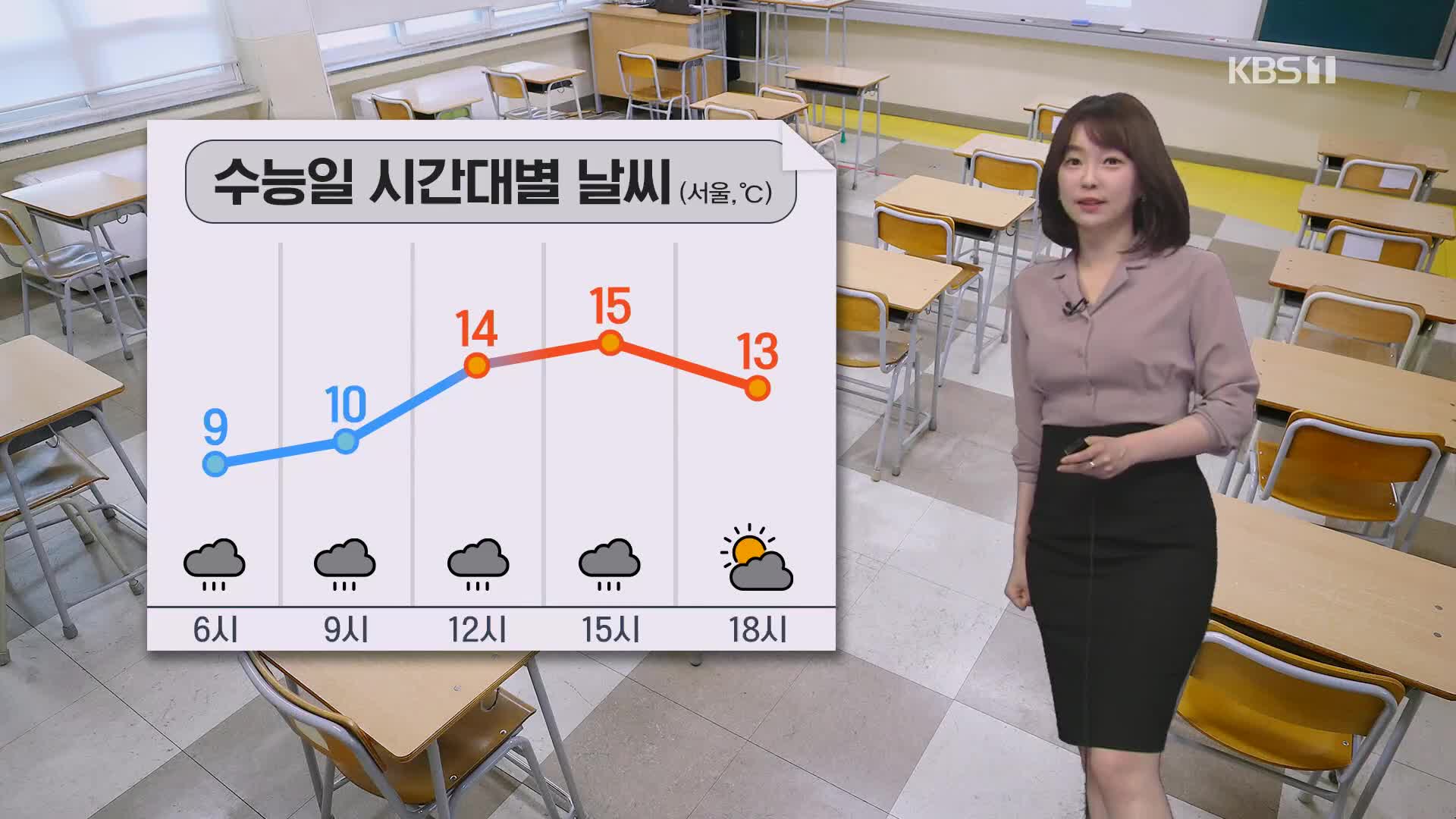 [라인 날씨] 수능일 중부에 비 조금…어제보다 기온 올라