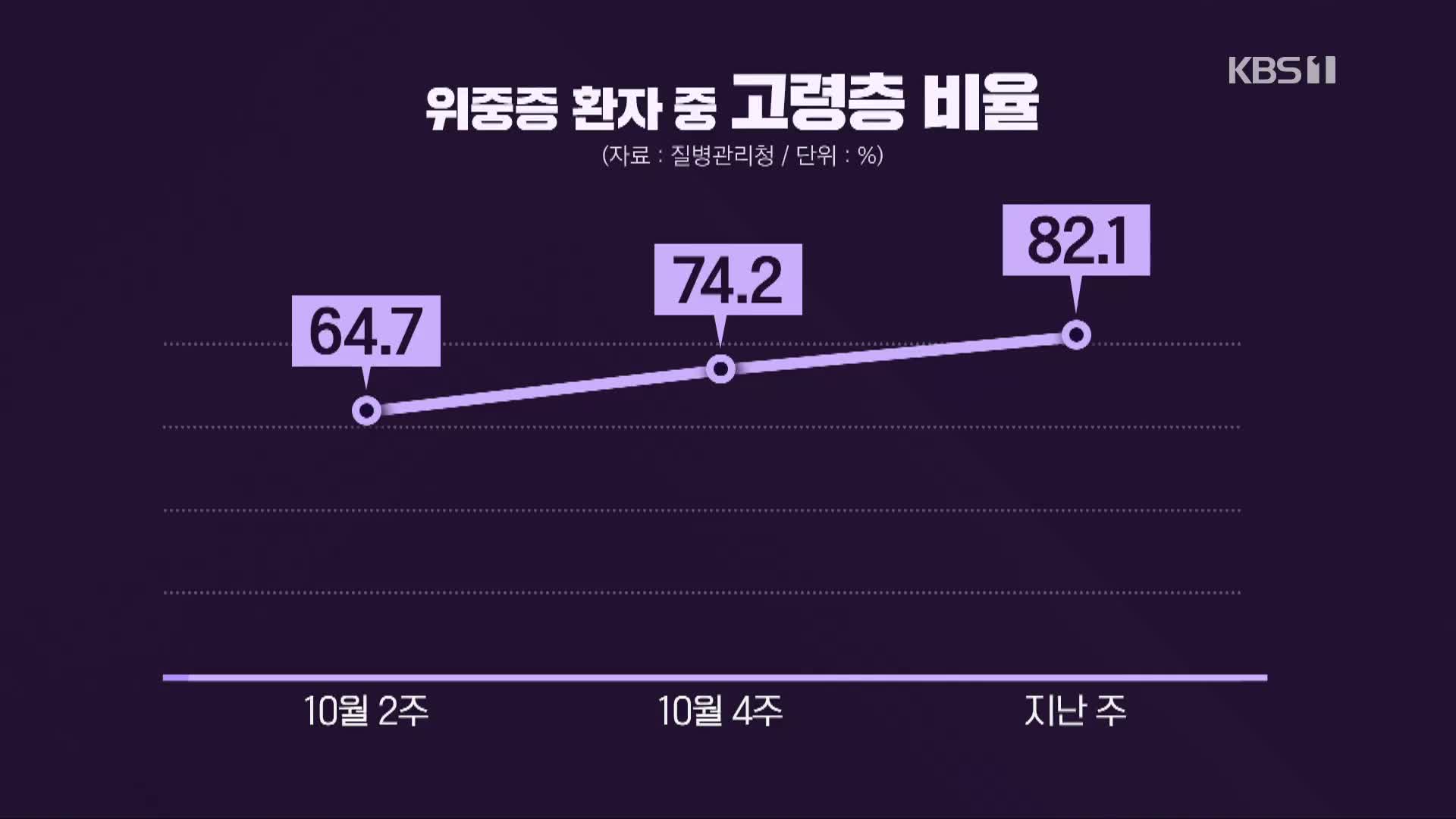 [심층인터뷰] ‘비상계획’?…추가접종 간격 단축