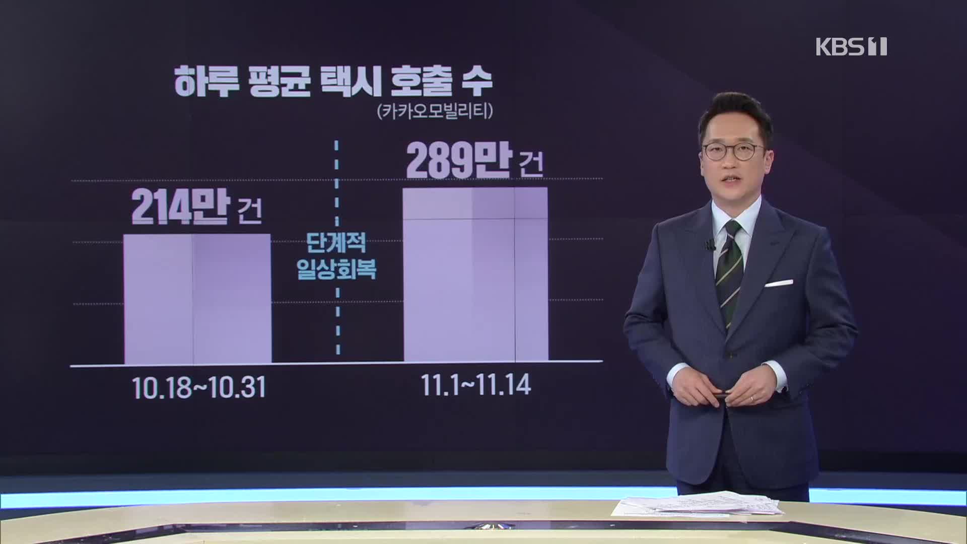 심야택시 승차난…‘수요 늘고 공급 줄었다’