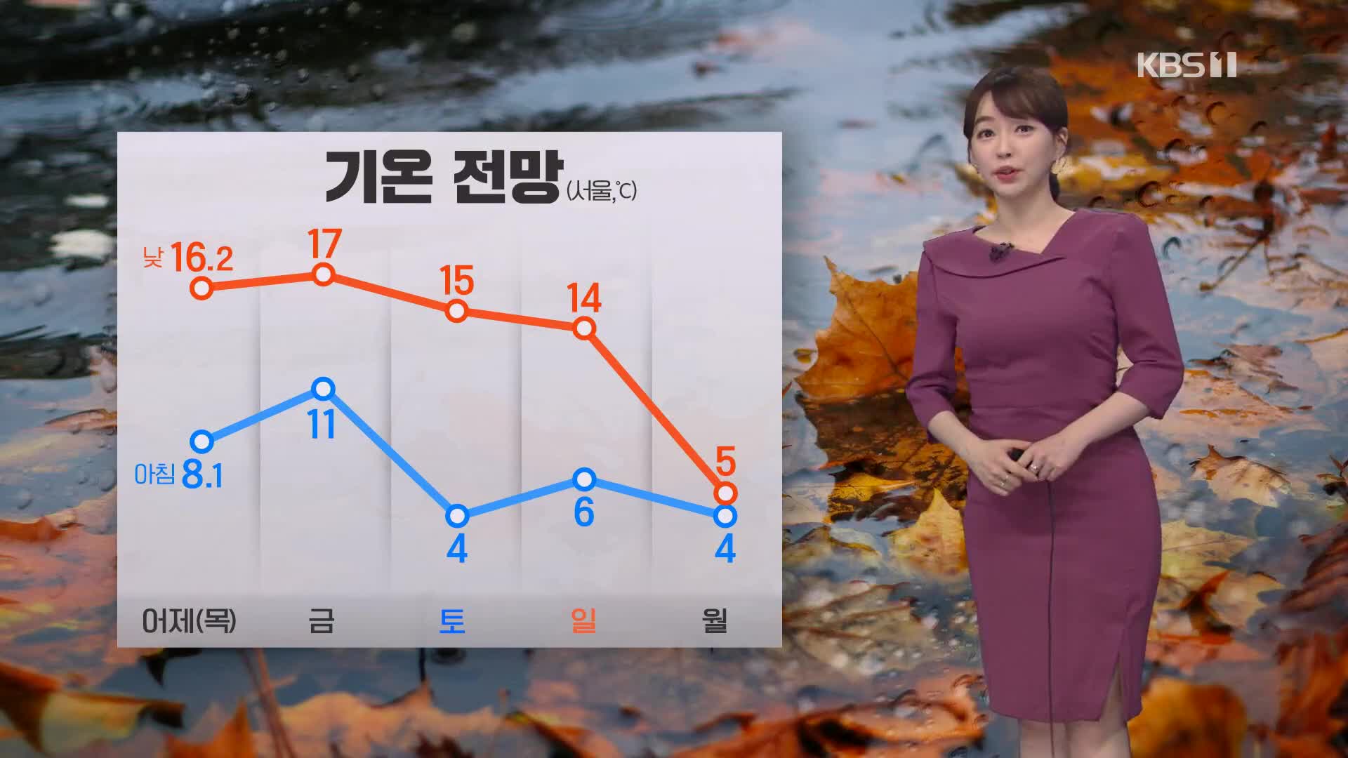 [라인 날씨] 기온 더 올라 온화…미세먼지, 안개 주의