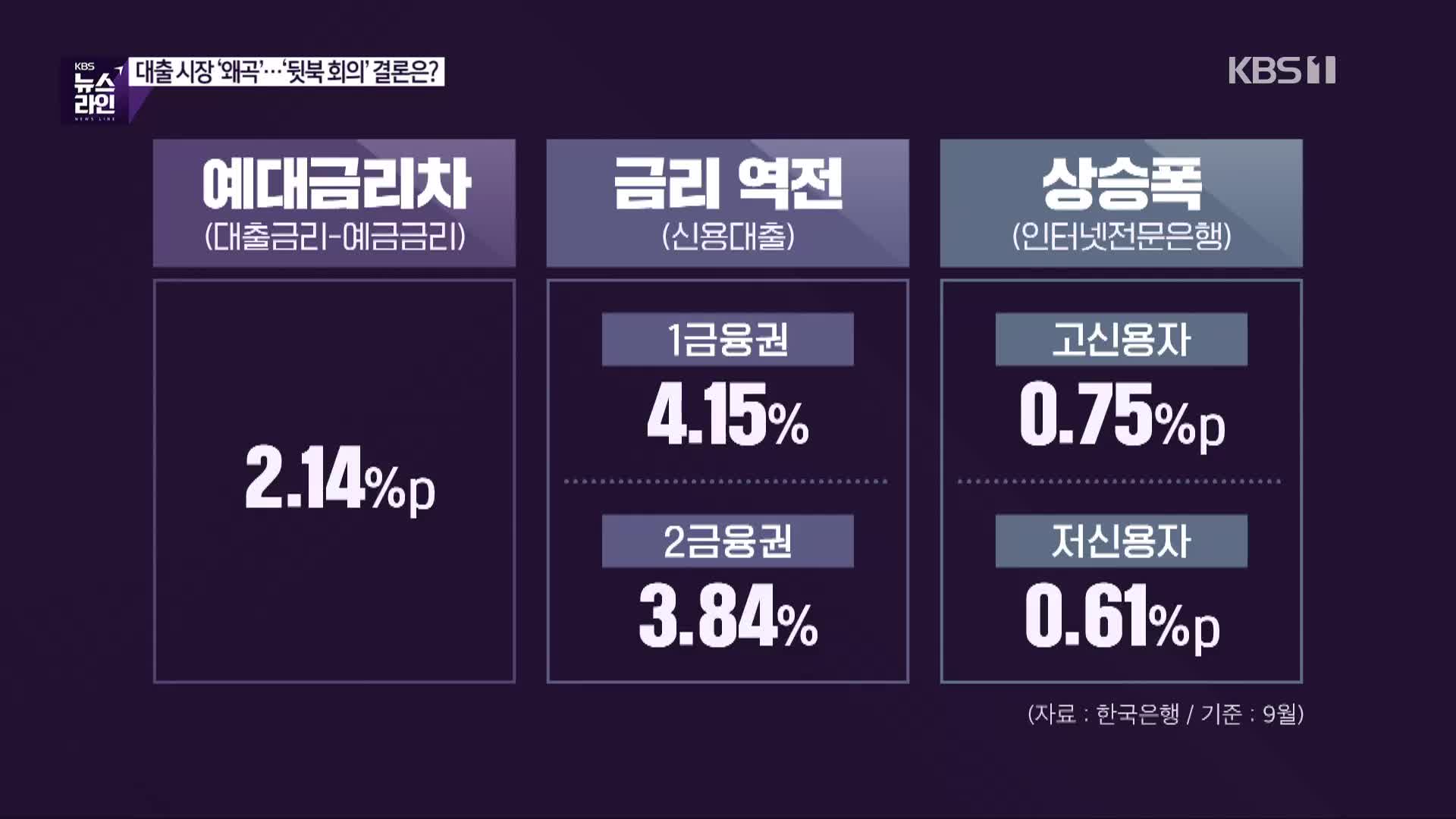 [심층인터뷰] 대출 시장 ‘왜곡’…‘뒷북 회의’ 결론은?