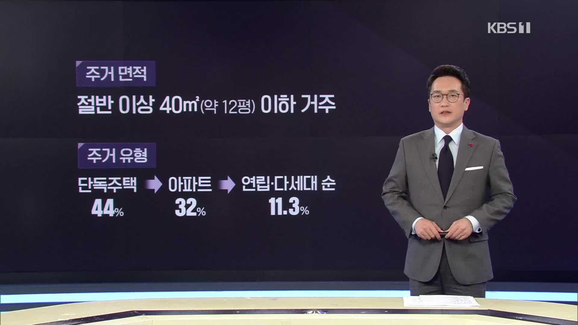 ‘역대 최대’ 1인가구, 절반은 40제곱미터 이하 거주…평균 연소득 2,162만원