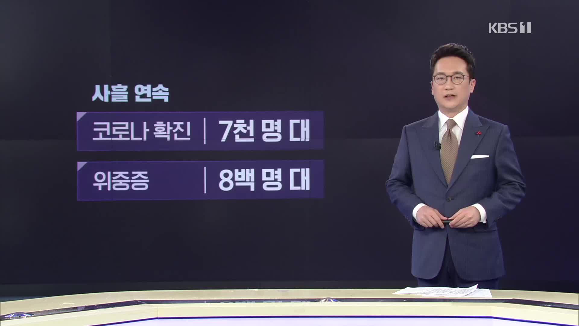 신규 확진 사흘째 7천명대…“다음주 특단 조치 가능”