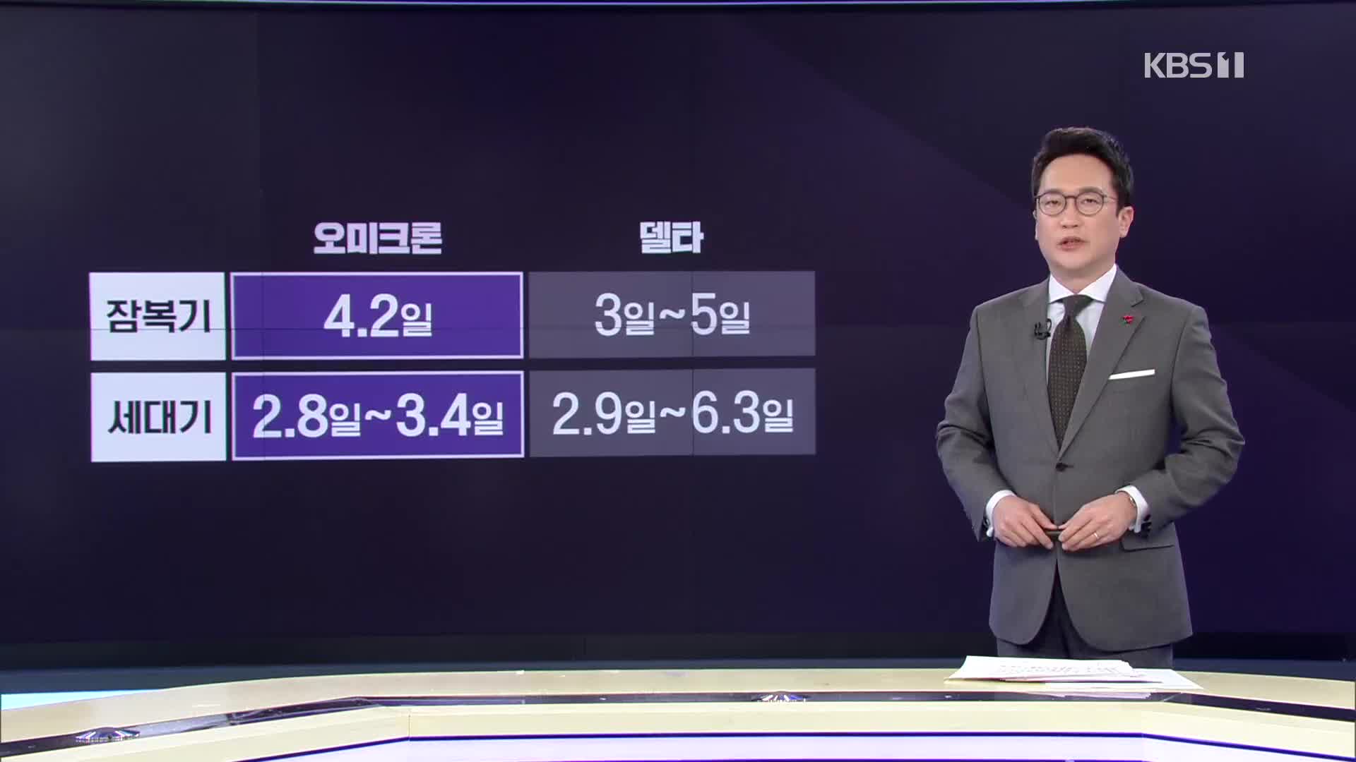 국내 오미크론 분석 결과 발표…전파력·증상은?