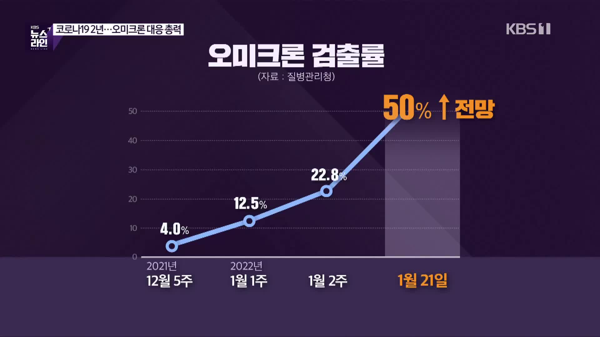 [심층인터뷰] 코로나19 2년…오미크론 대응 총력