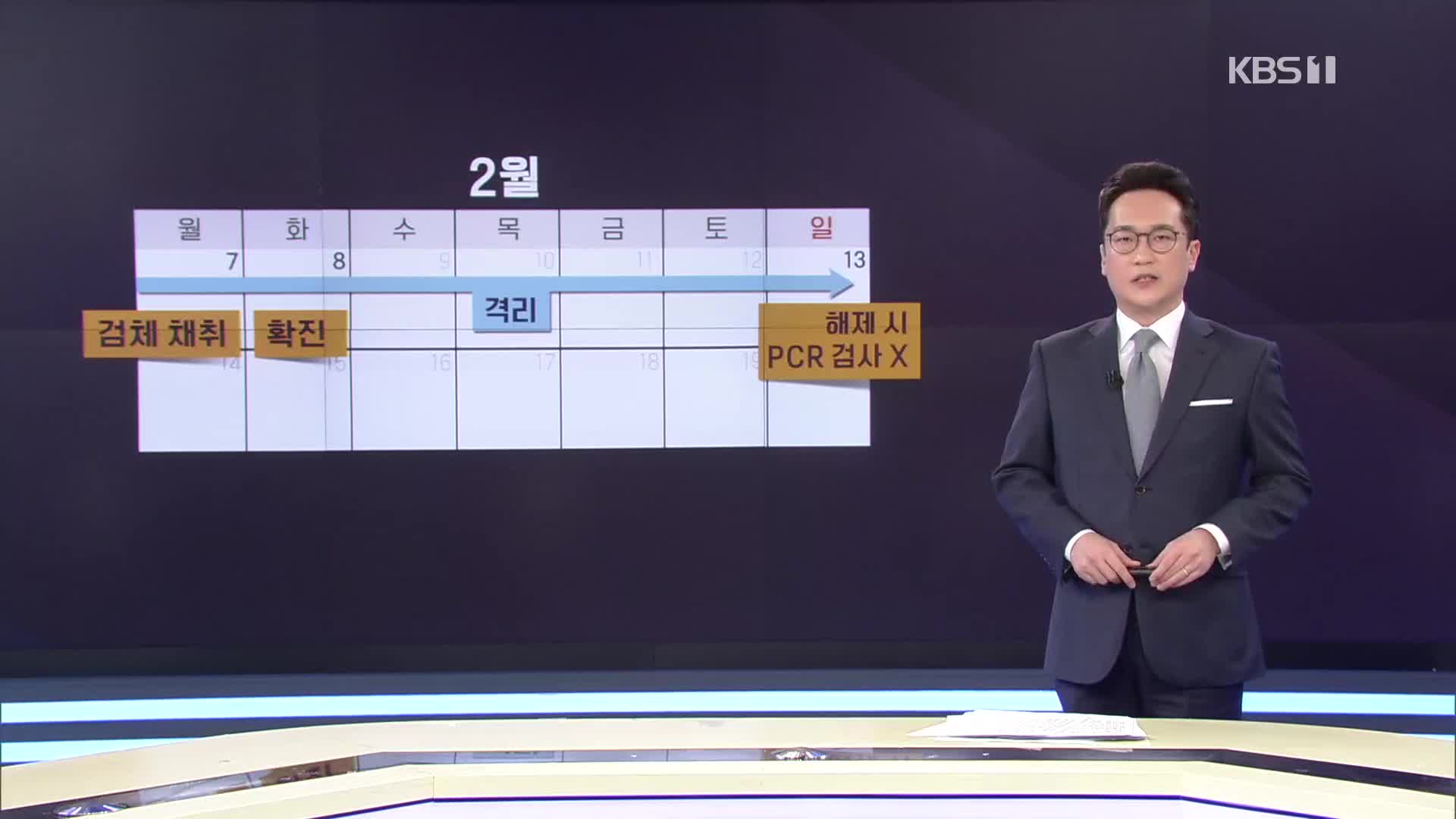 확진자 격리, 접종 상관 없이 7일…달라진 격리 기준은?