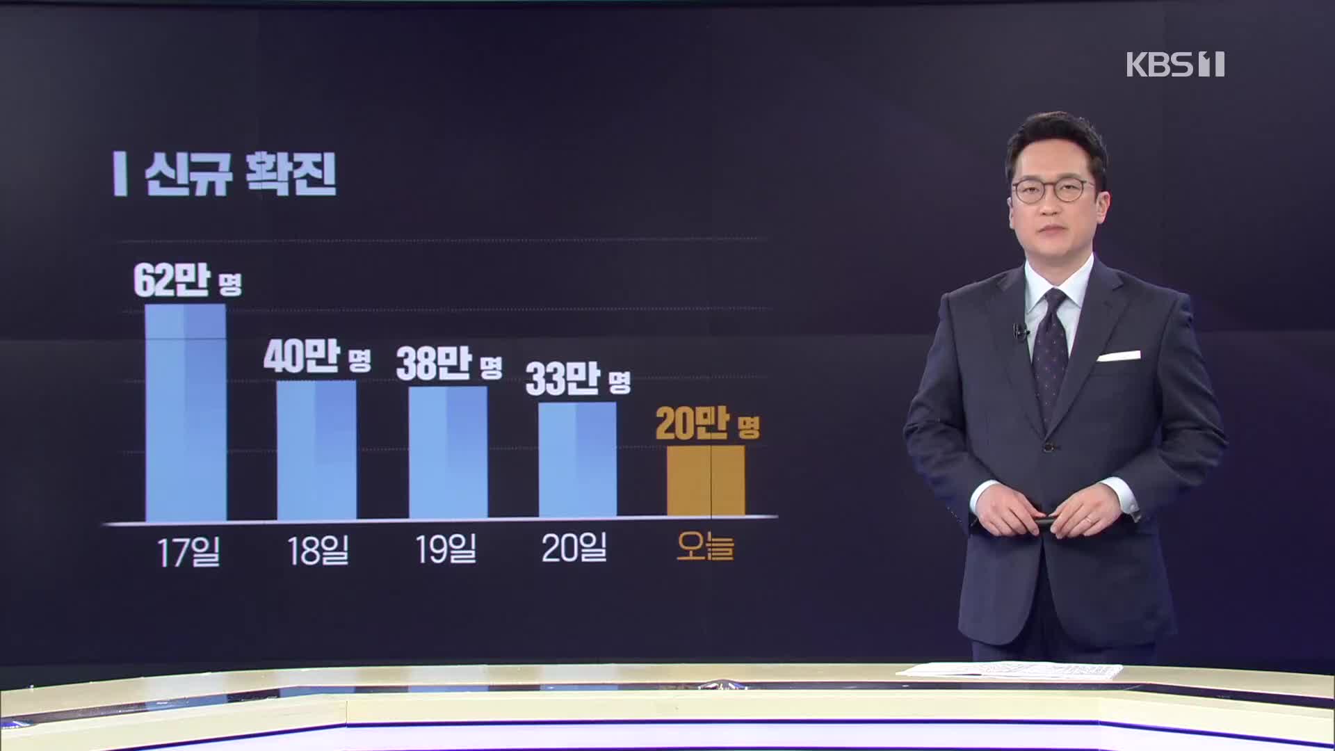 스텔스 오미크론 급증…“유행 정점 늦어질수도”