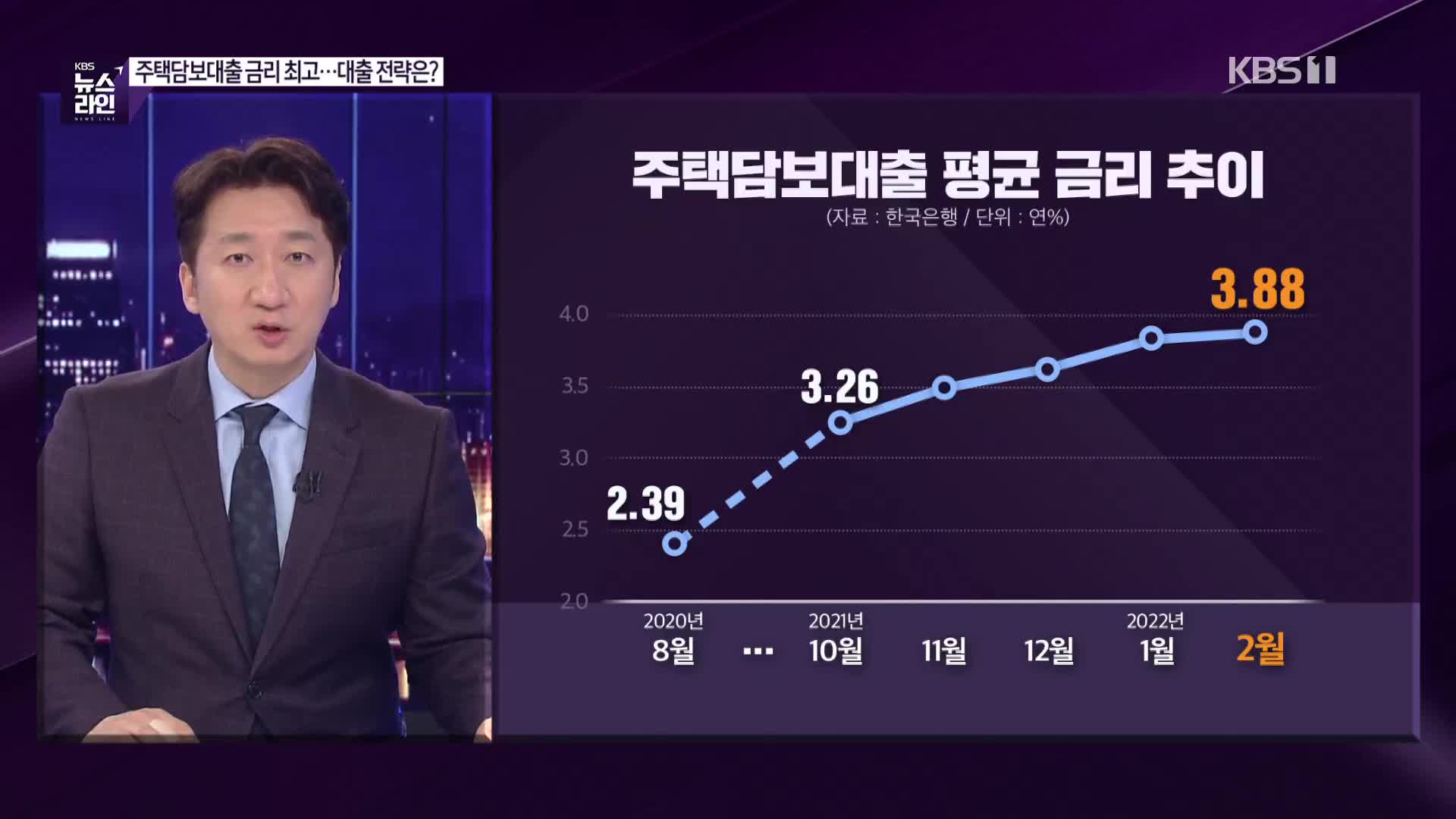 [심층인터뷰] 주택담보대출금리 최고…대출 전략은?