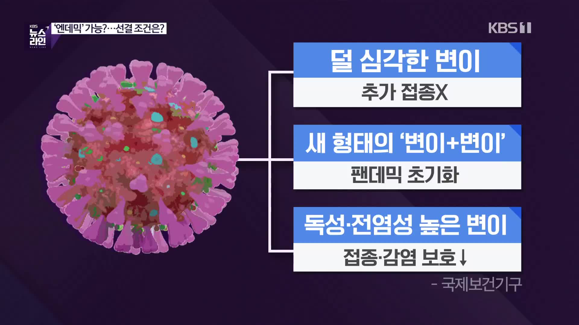 [심층인터뷰] ‘엔데믹’ 가능?…선결 조건은?