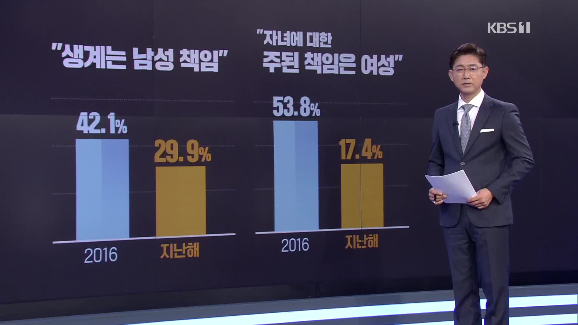 코로나 속 가사·돌봄 여전히 ‘여성 몫’