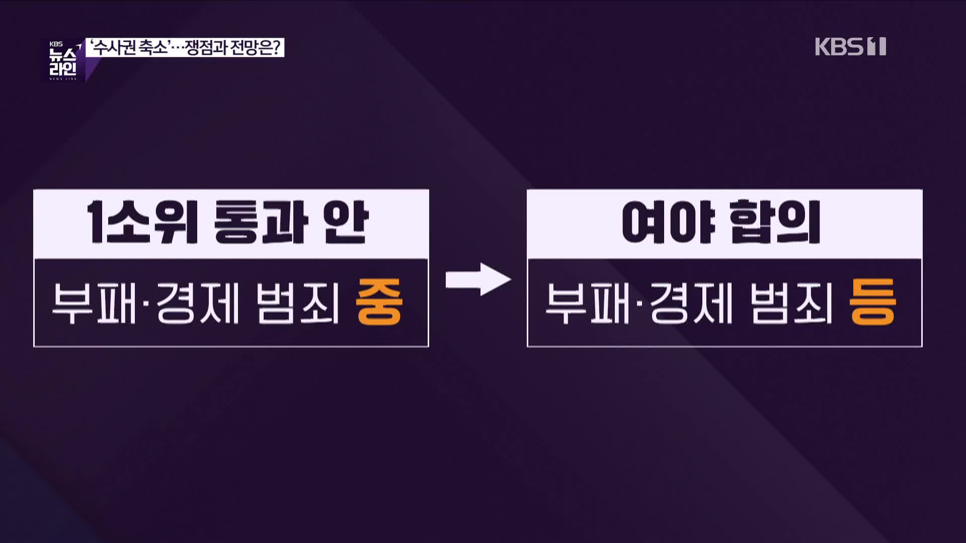 [심층인터뷰] ‘수사권 축소’…쟁점과 전망은?