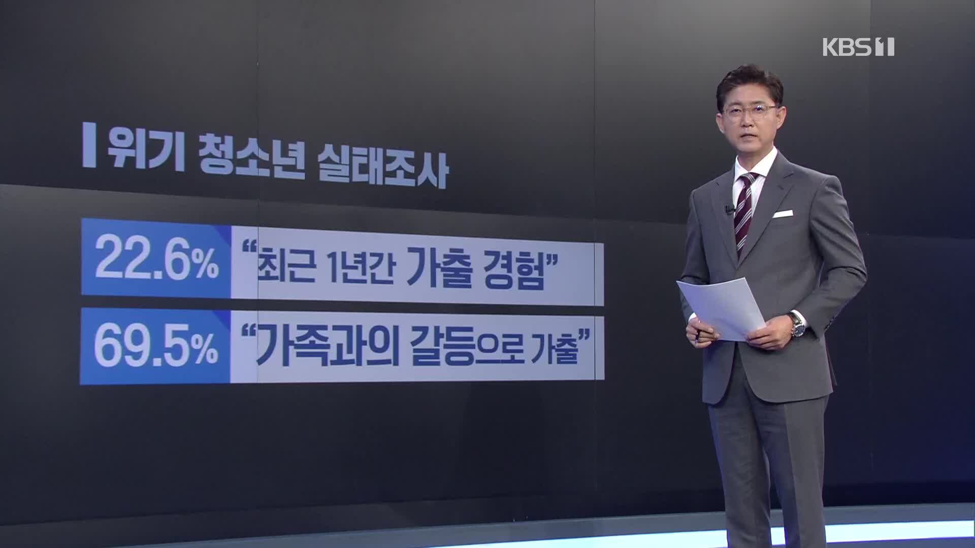 “위기 청소년 절반 부모 폭력 경험…가족 갈등이 가출 주 원인”