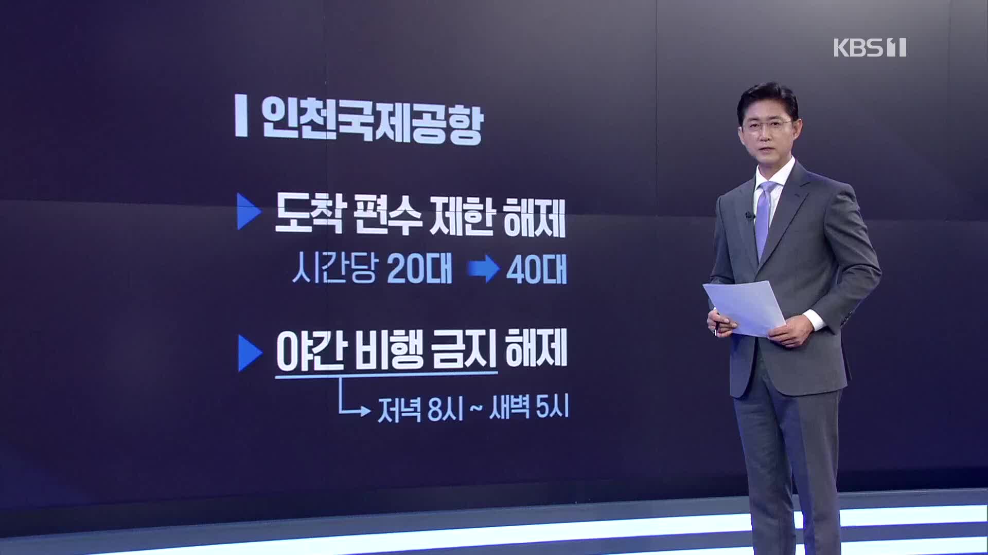 인천국제공항 2년 2개월 만에 정상화