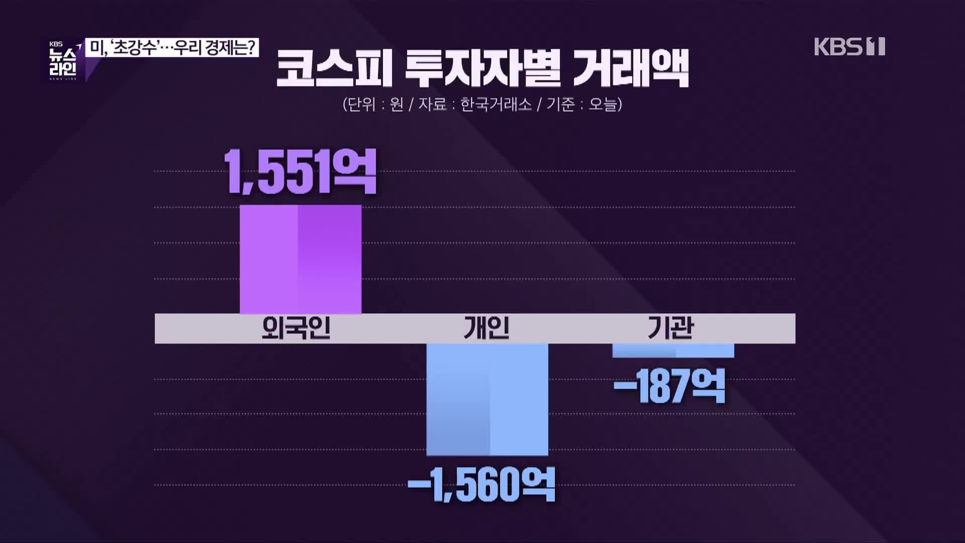 [심층인터뷰] 미, ‘초강수’…우리 경제는?