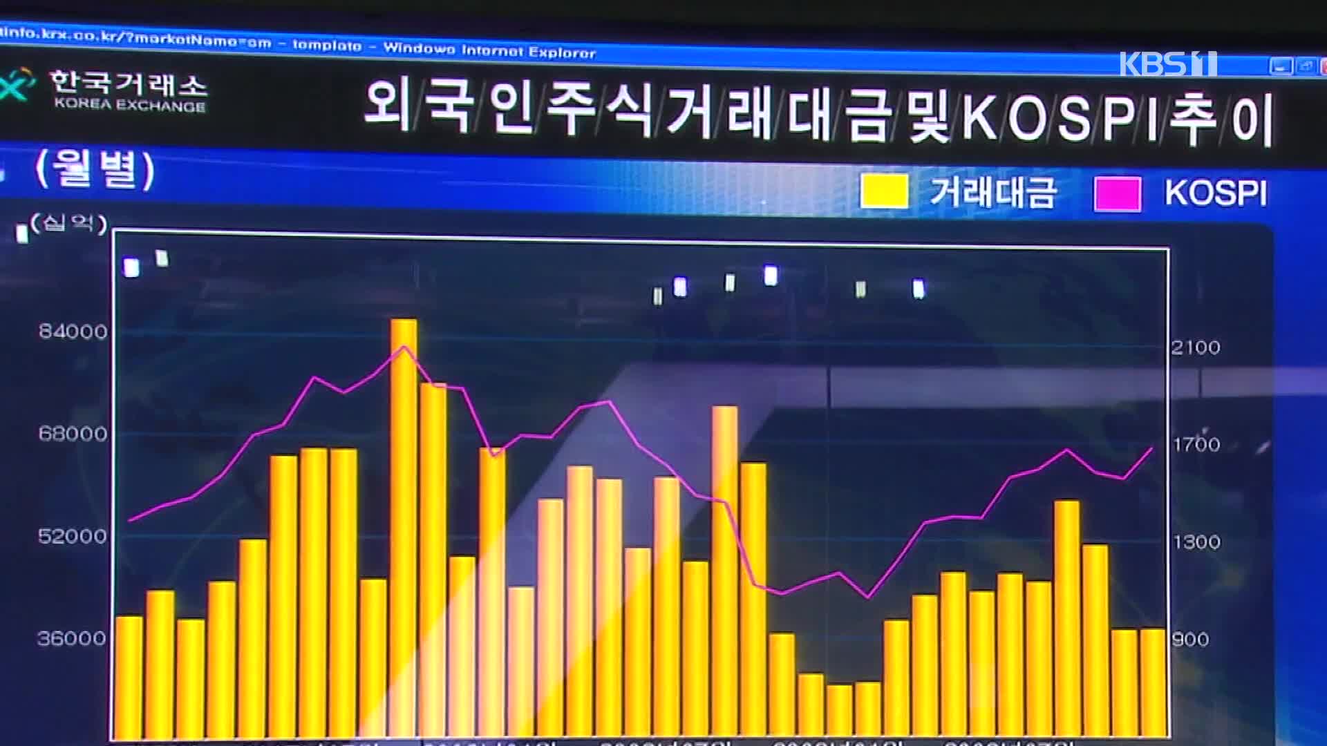 미국발 충격에 이젠 ‘5만 전자’…정부도 “경기 둔화 우려”