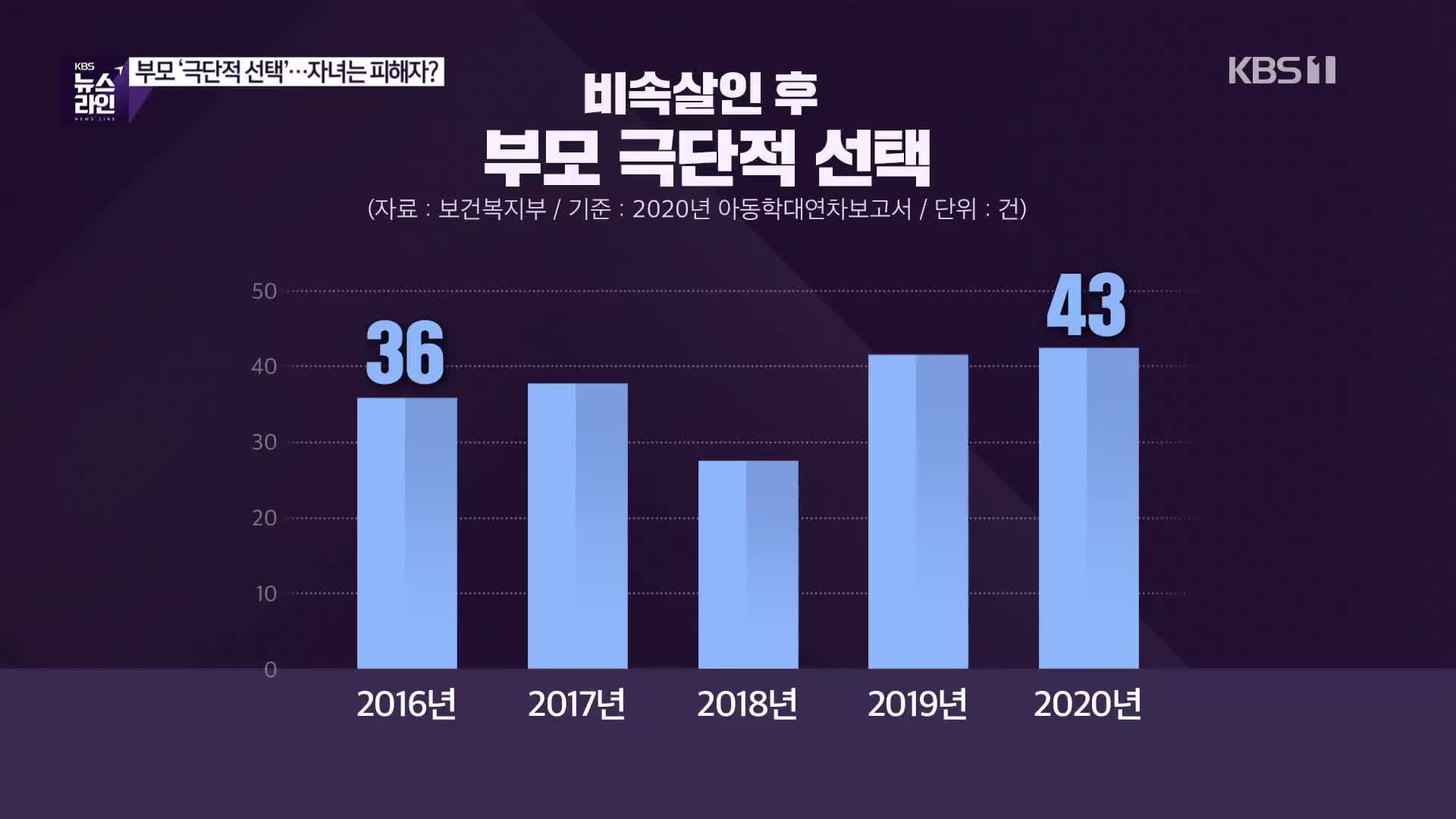 [심층인터뷰] 부모 ‘극단적 선택’…자녀는 피해자?