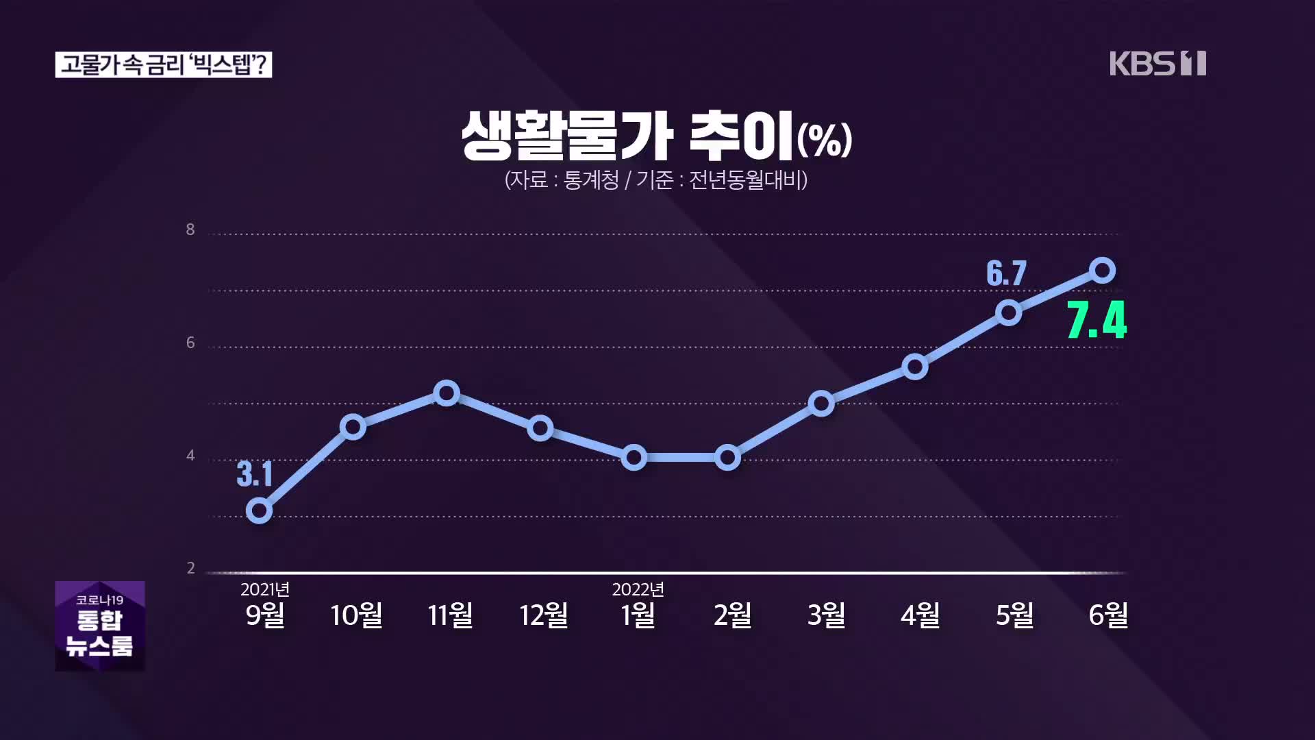 [심층인터뷰] 고물가 속 금리 ‘빅스텝’?