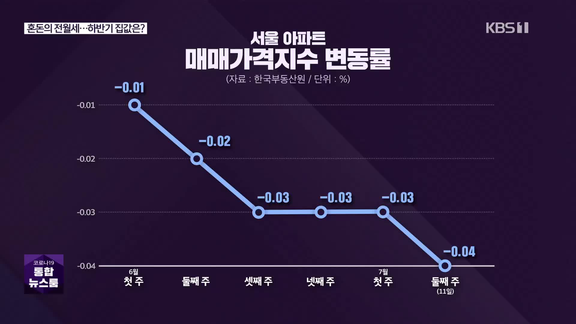 [심층인터뷰] 혼돈의 전월세…하반기 집값은?