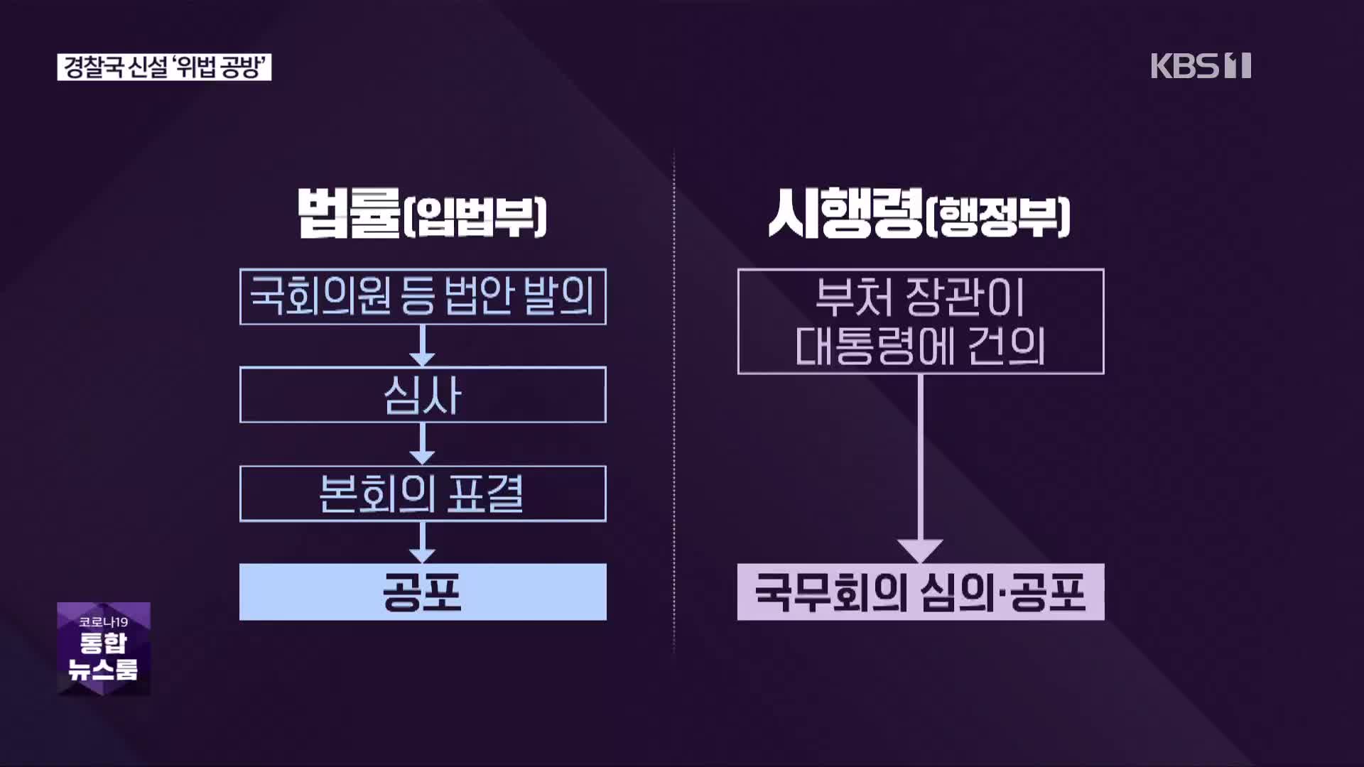 [심층인터뷰] 경찰국 신설 ‘위법 공방’