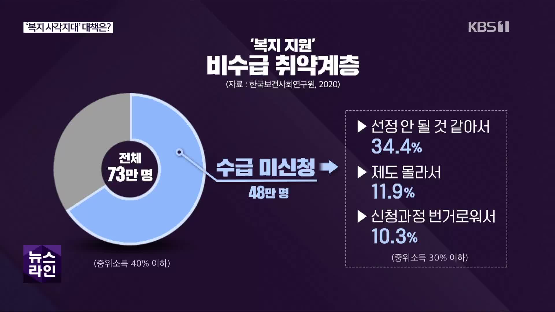 [심층인터뷰] 반복된 ‘세 모녀의 비극’