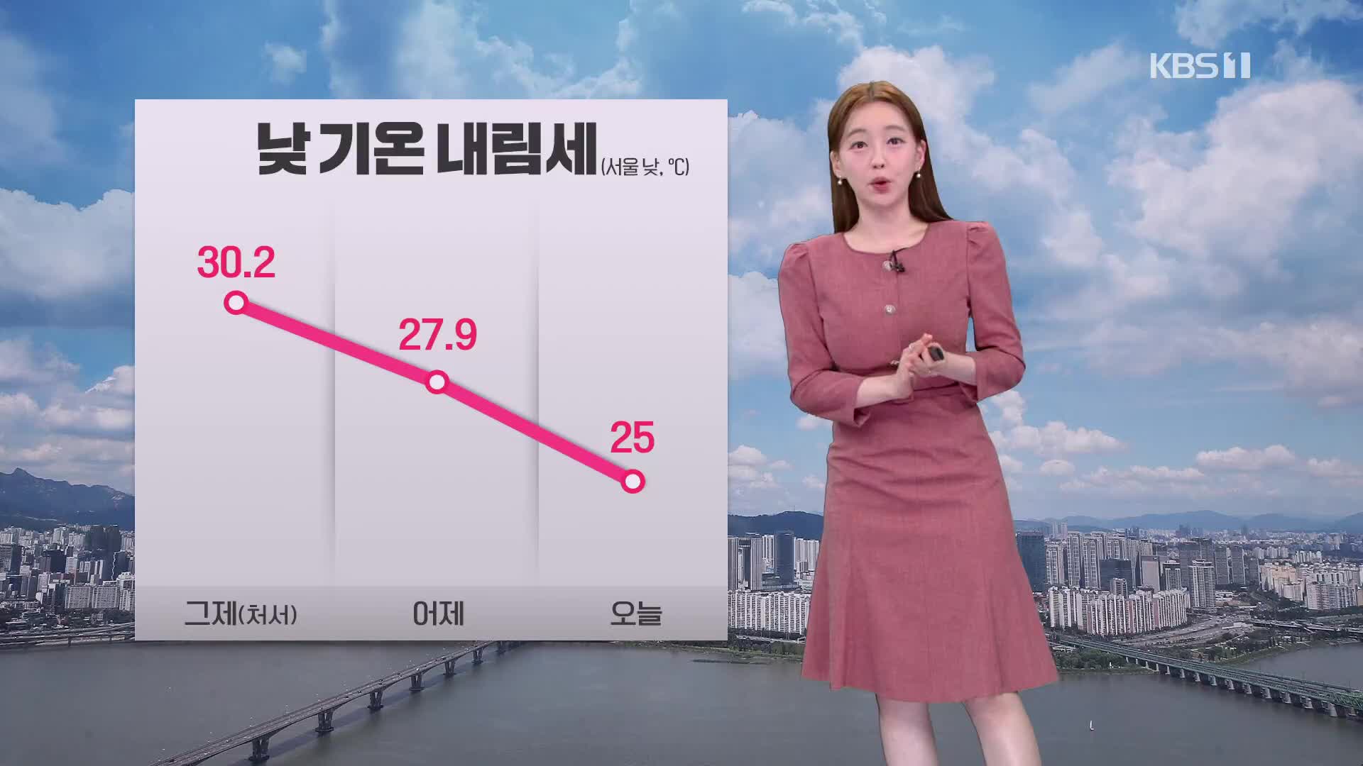 [라인 날씨] 기온 내림세…오늘 낮 중부·경북 산발적 비