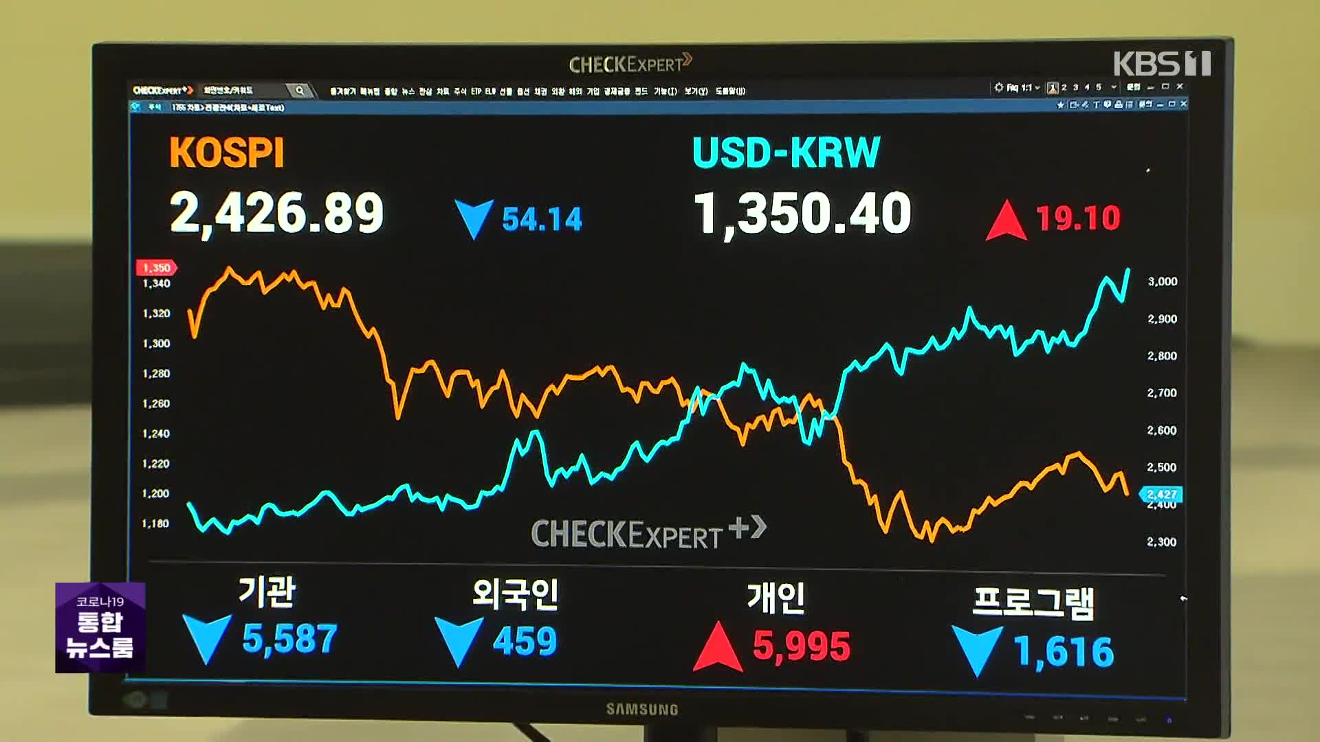 연준 의장 발언 충격에 원·달러 환율 1,350원 돌파