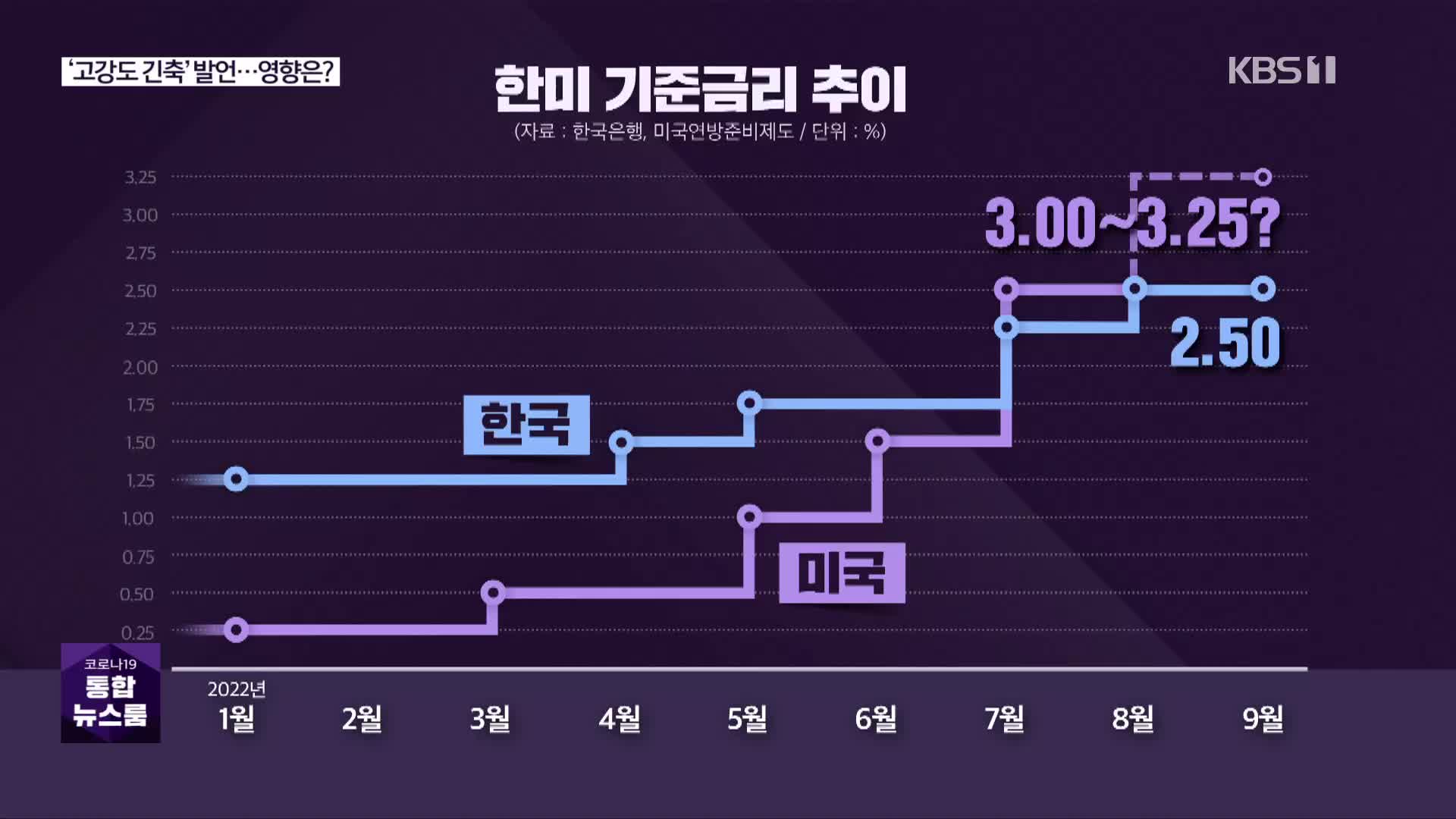 [심층인터뷰] ‘고강도 긴축’ 발언…영향은?