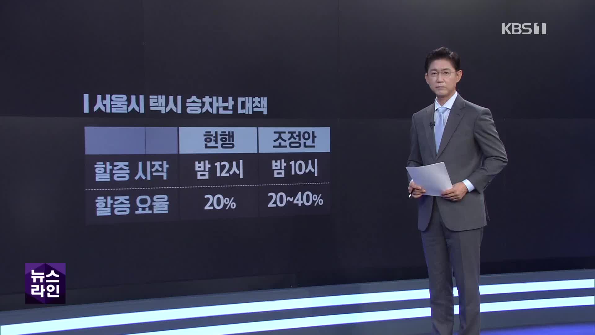 “서울 택시 기본요금 천 원 인상 추진…할증도 최대 40%까지”