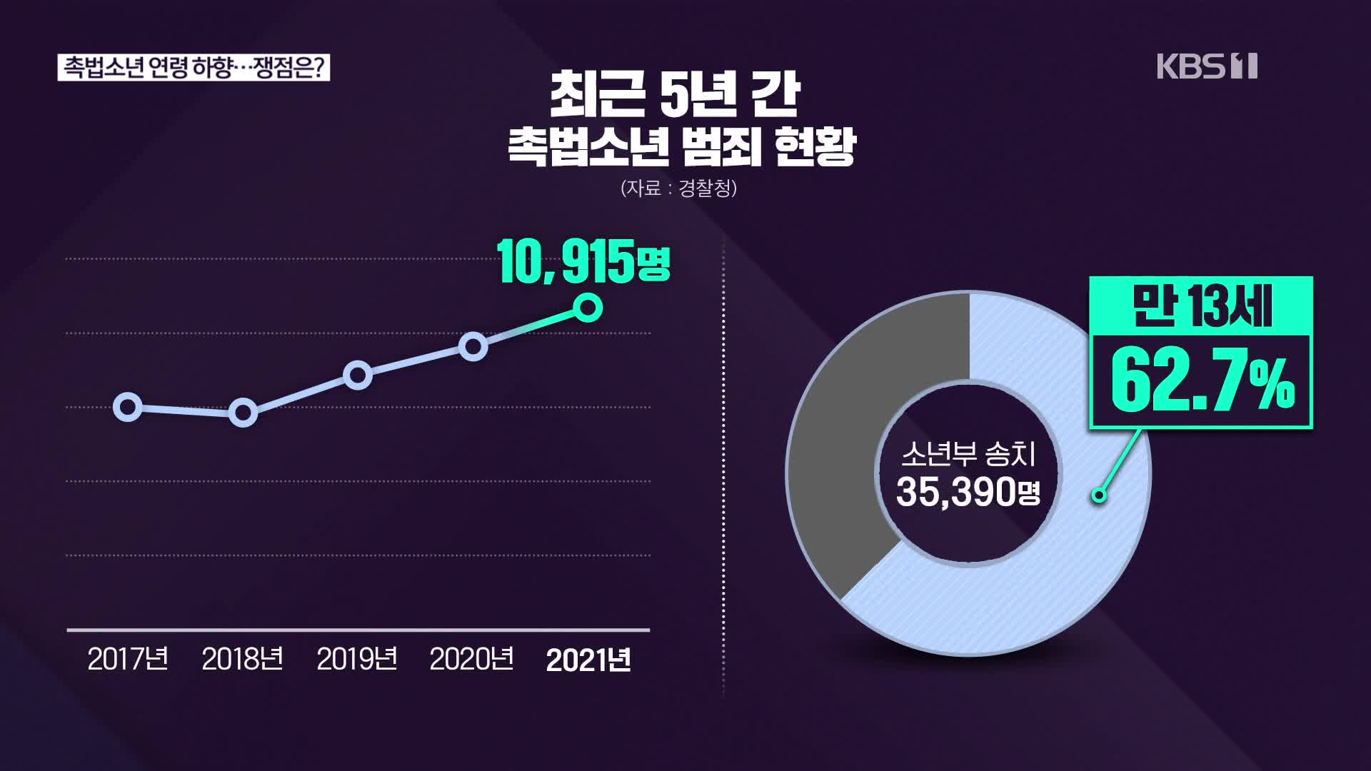 [심층인터뷰] 촉법소년 연령 하향…쟁점은?