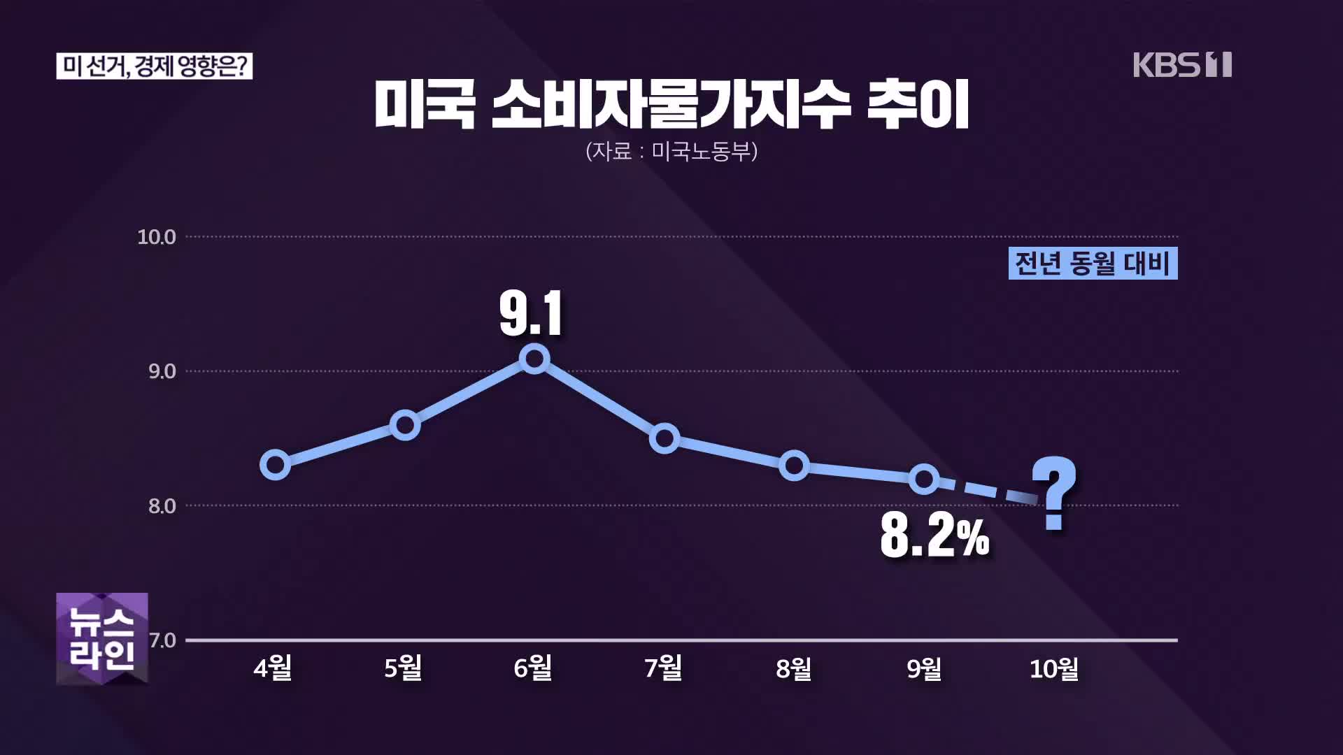 [심층인터뷰] 미 선거, 경제 영향은?