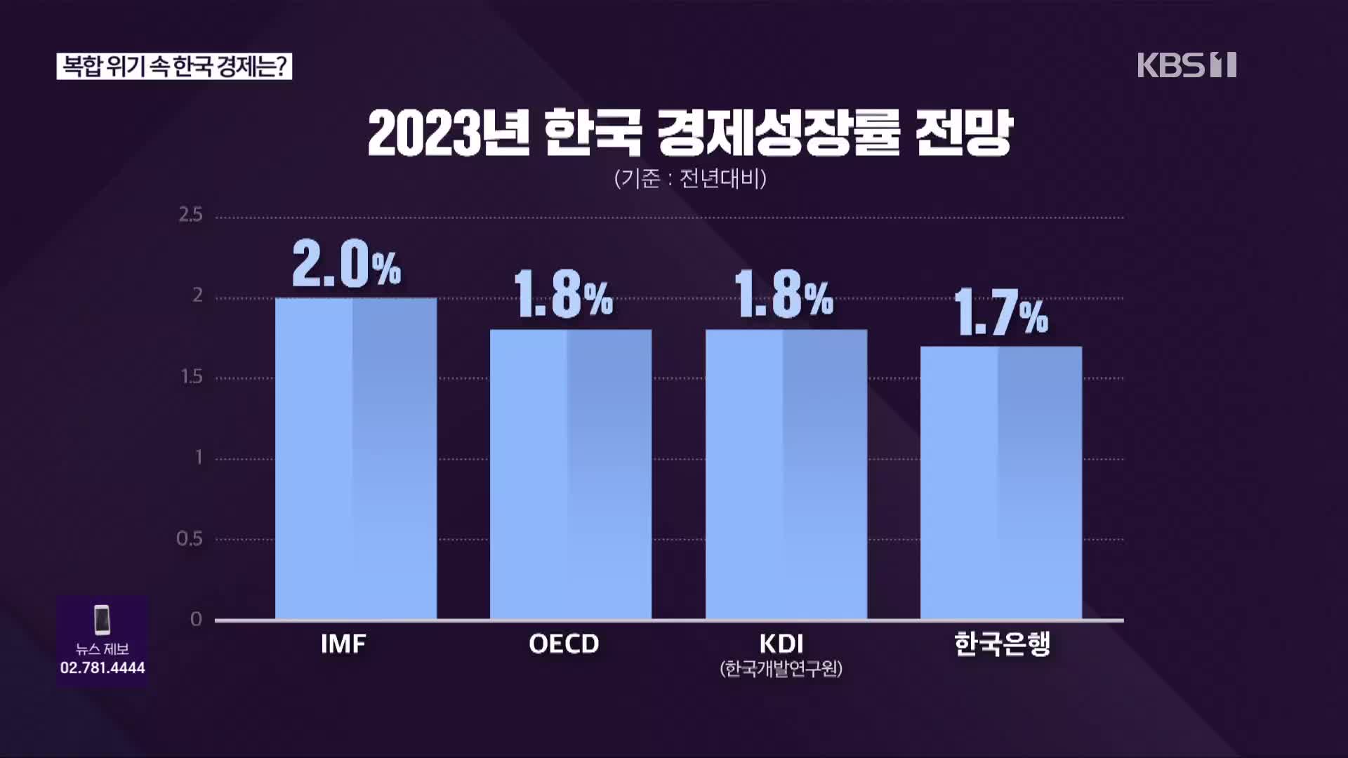 [심층인터뷰] 복합위기 속 한국 경제는?