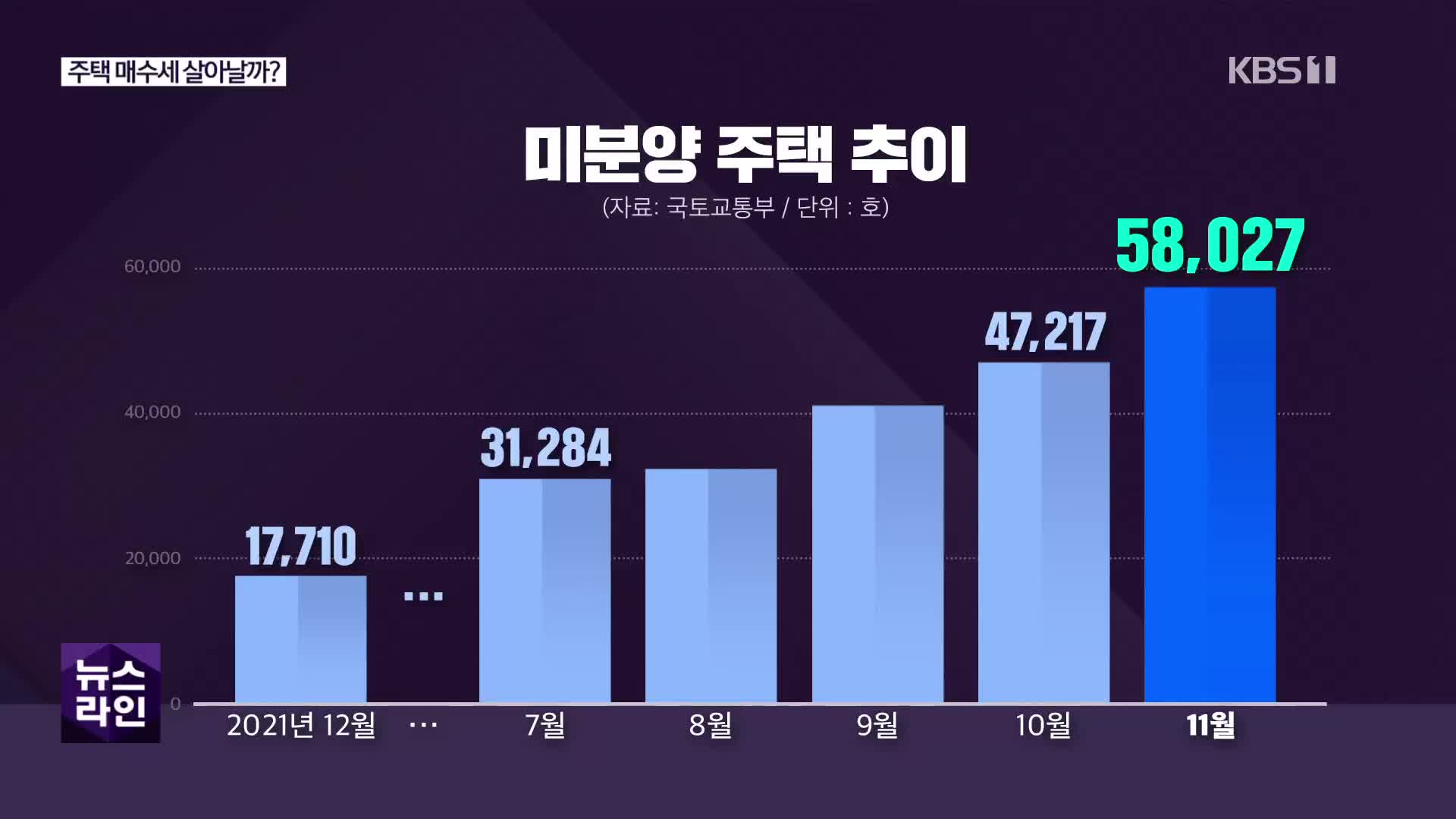 [심층인터뷰] 주택 매수세 살아날까?