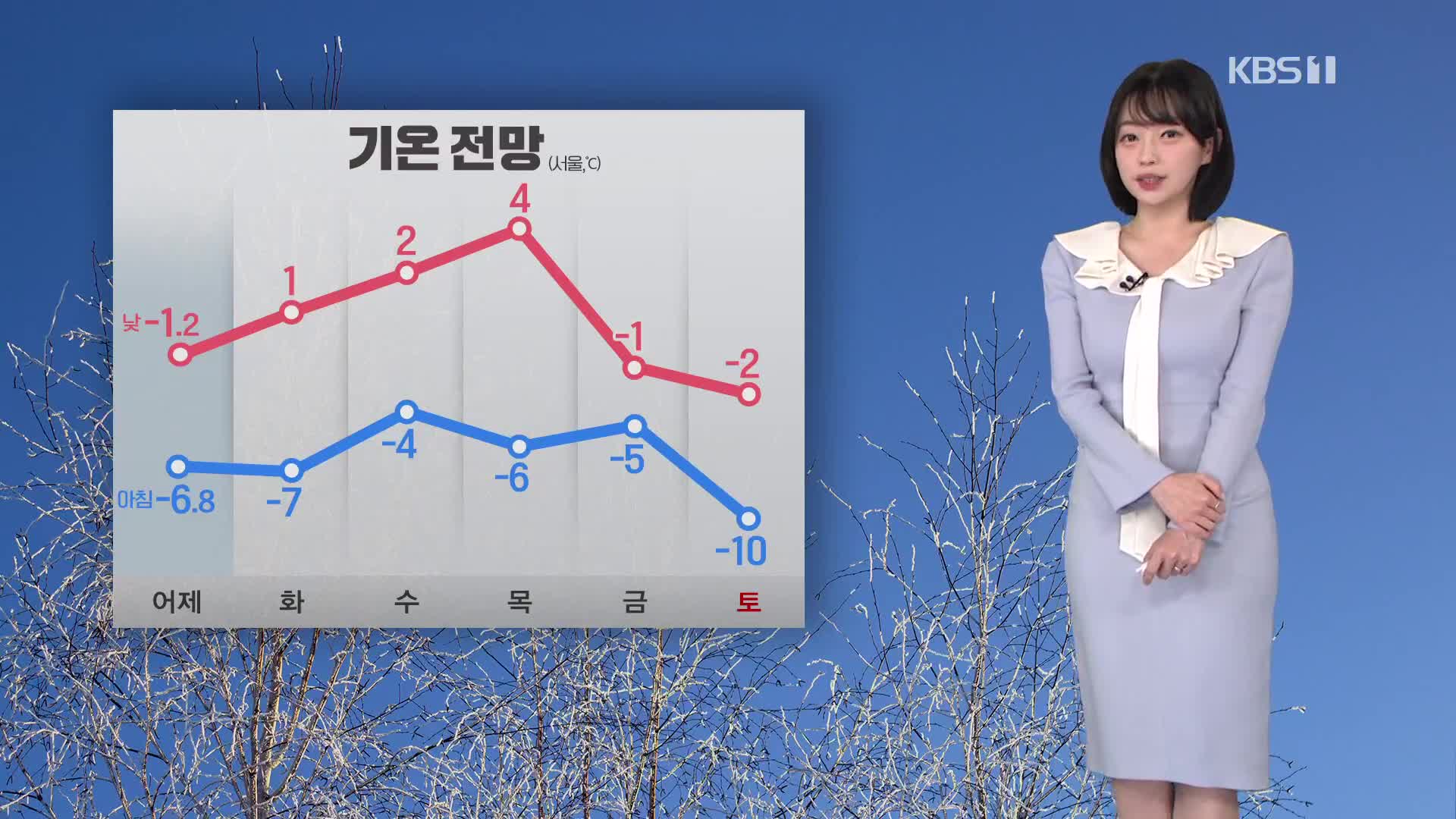 [라인 날씨] 오늘도 추위 계속…밤에 수도권, 영서 눈날림